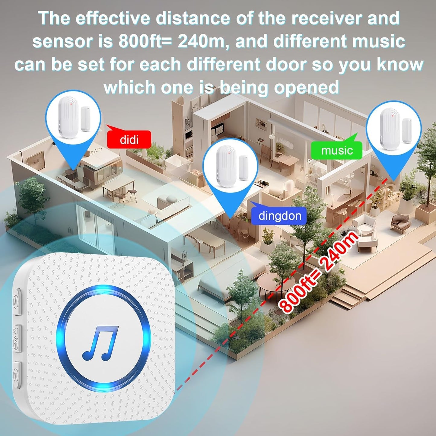 SanJie Doorbell,Door Open Contact Sensor Alarm,Applicable to Business/Store/Family/Office,600 Foot Range,55 One Ringtone,5 One Adjustable Volume,2 One Receiver + 2 One Sensor