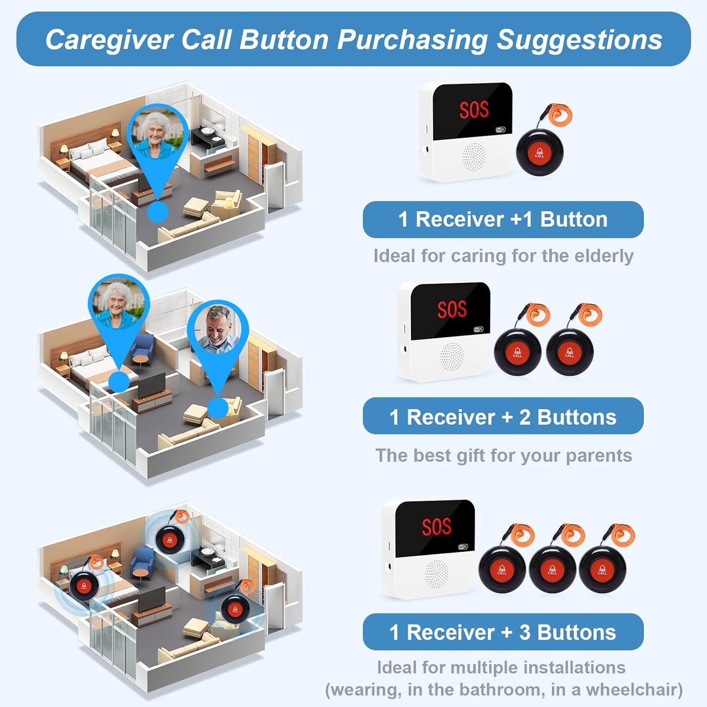 WiFi Smart Wireless Pager System Caregiver Call Button Life Alert Systems for Seniors Fall Alert Devices for Elderly Patient Disabled 1 Receiver(only Supports 2.4GHz &amp; No Monthly Fee)