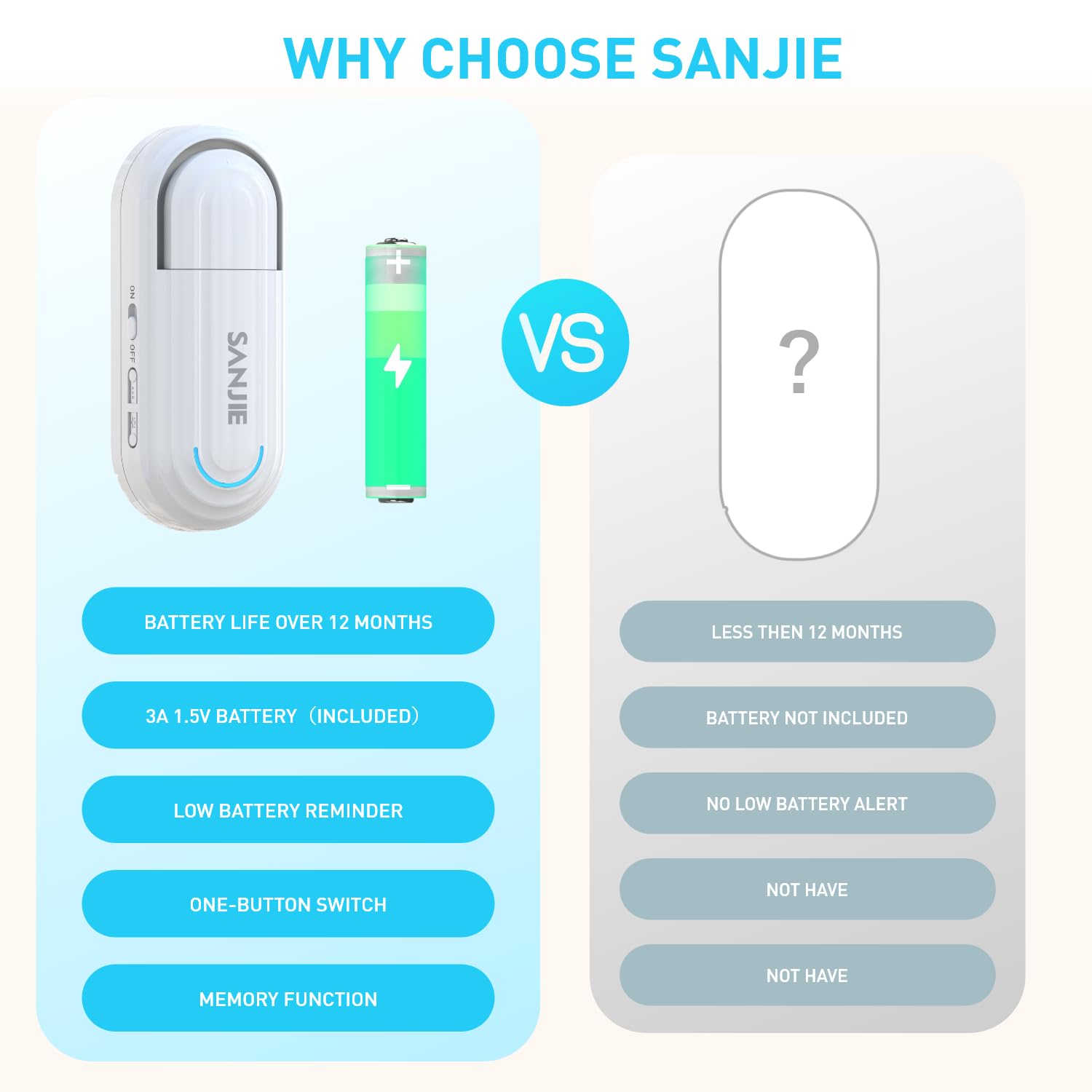 Sanjie Pool Door Alarm for Kids Safety, Wireless Window & Door Alarm Sensor with Remote, 0–120dB Adjustable Volume, 4 Modes, for Home Security & Dementia Monitoring