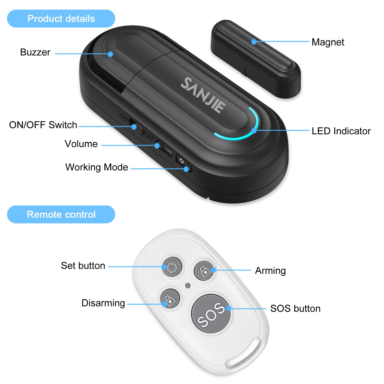 Sanjie New Wireless Pool Door Alarm with Remote – 120dB Adjustable Volume, 4 Modes for Home Security, Kids Safety, Elderly & Dementia Monitoring