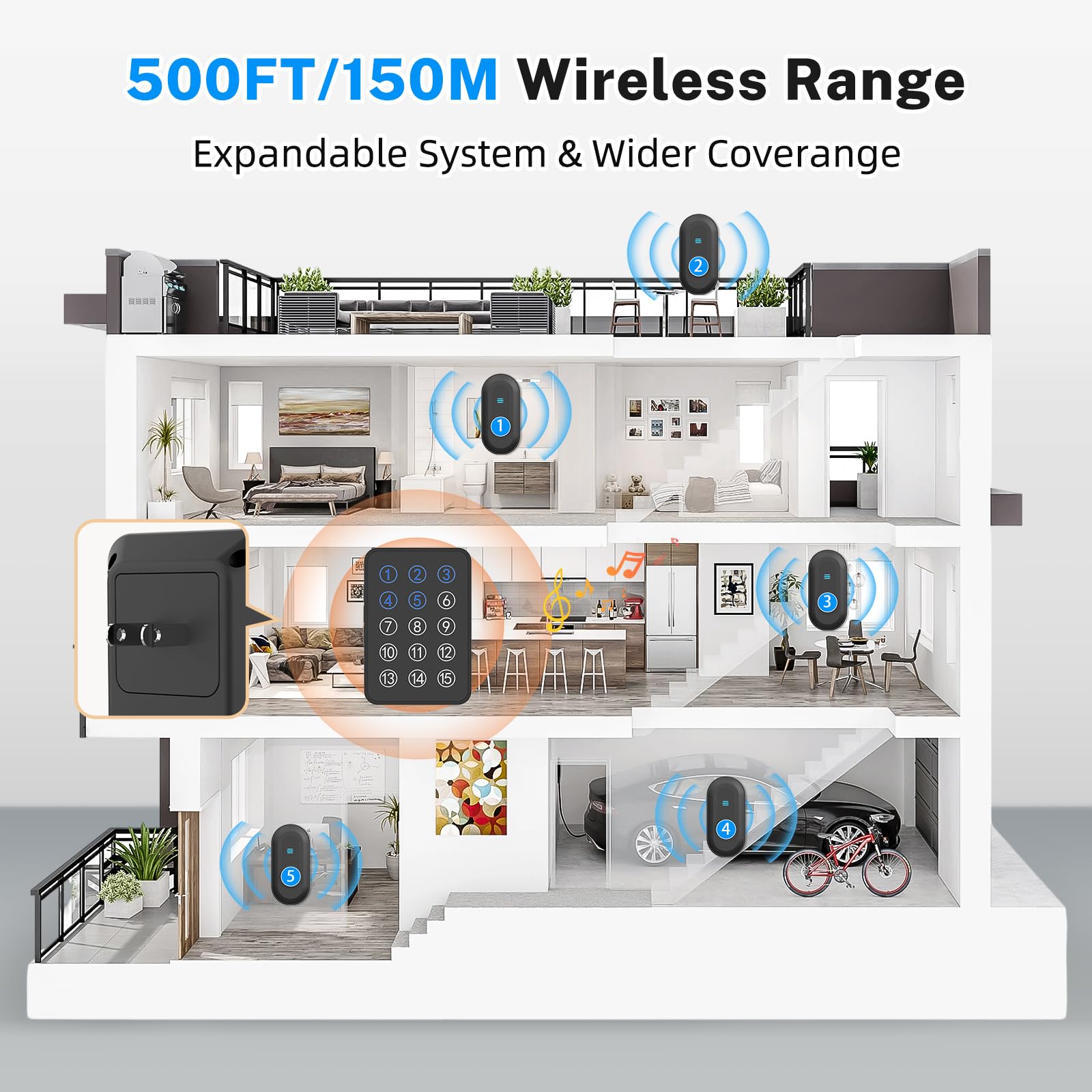 Sanjie Wireless Emergency Call System – 500Ft Range Caregiver Pager with LED Display & 10 Waterproof Buttons