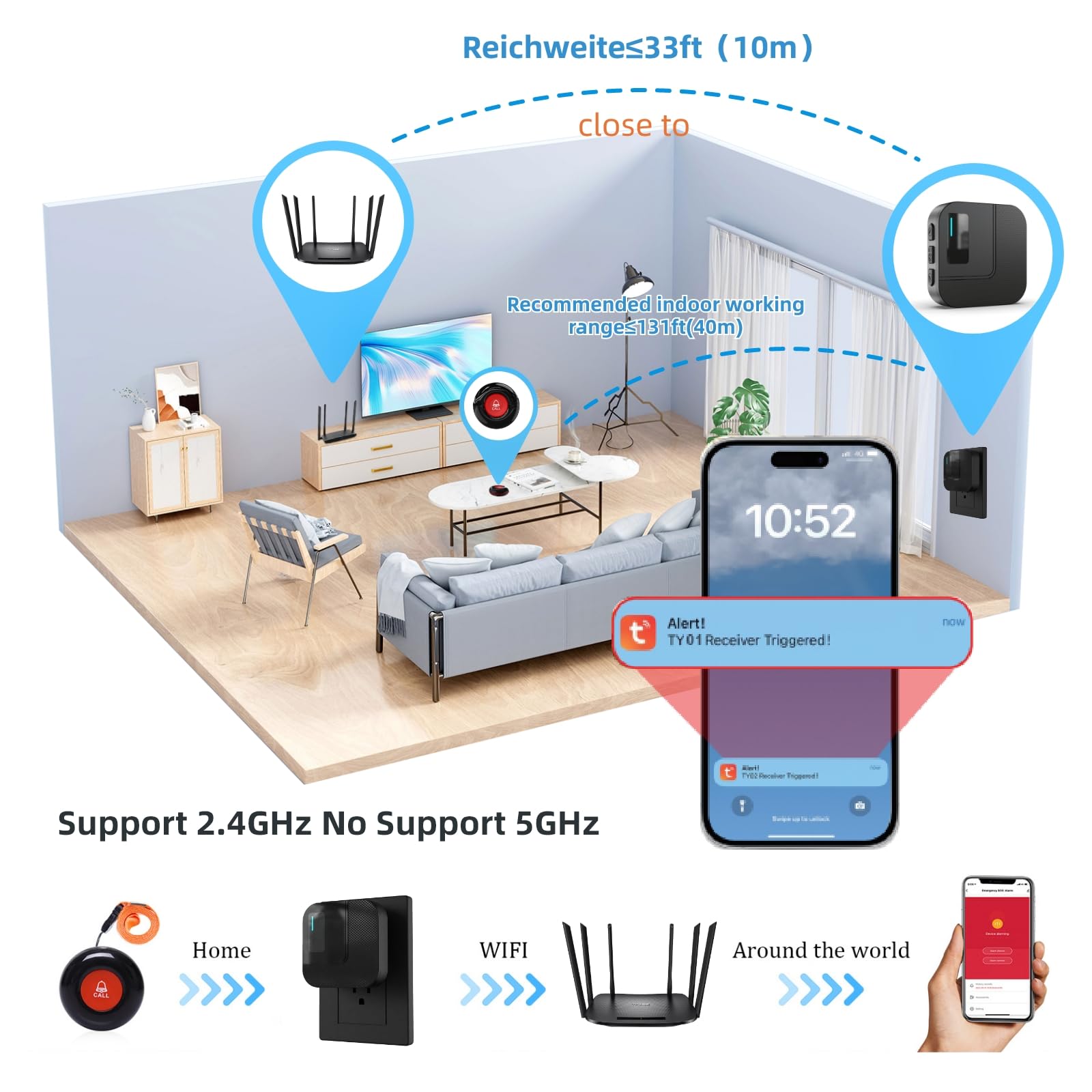 SanJie WiFi Emergency Call System with App Alerts & SOS Buttons