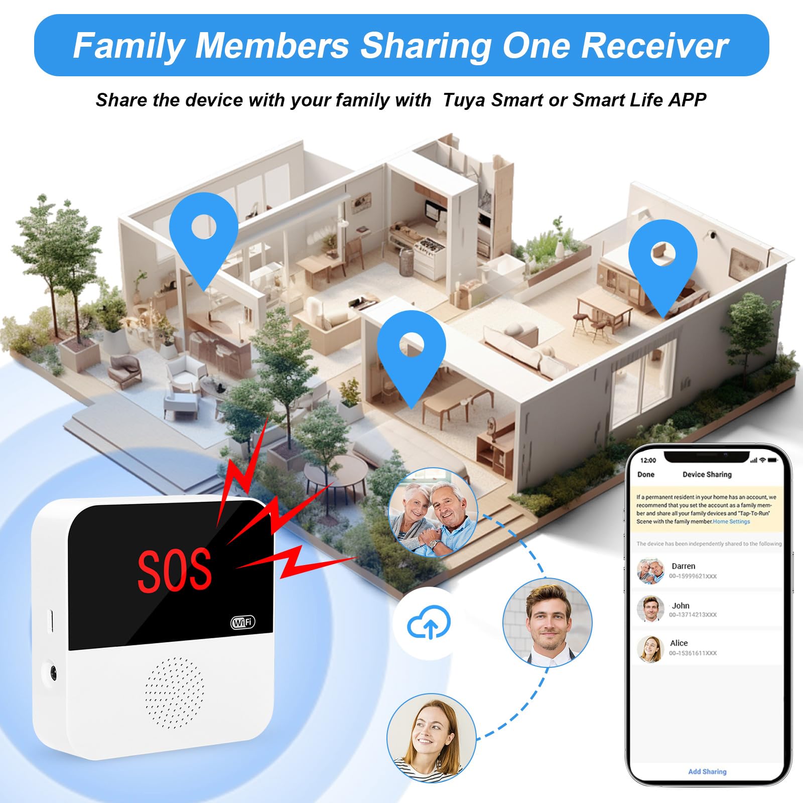 Sanjie Smart caregiver call system with phone alerts, share function, rechargeable receiver, and waterproof call/watch buttons. Ideal for elderly, disabled, or patients.