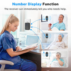 Sanjie Wireless Emergency Call System – 500Ft Range Caregiver Pager with LED Display & 10 Waterproof Buttons