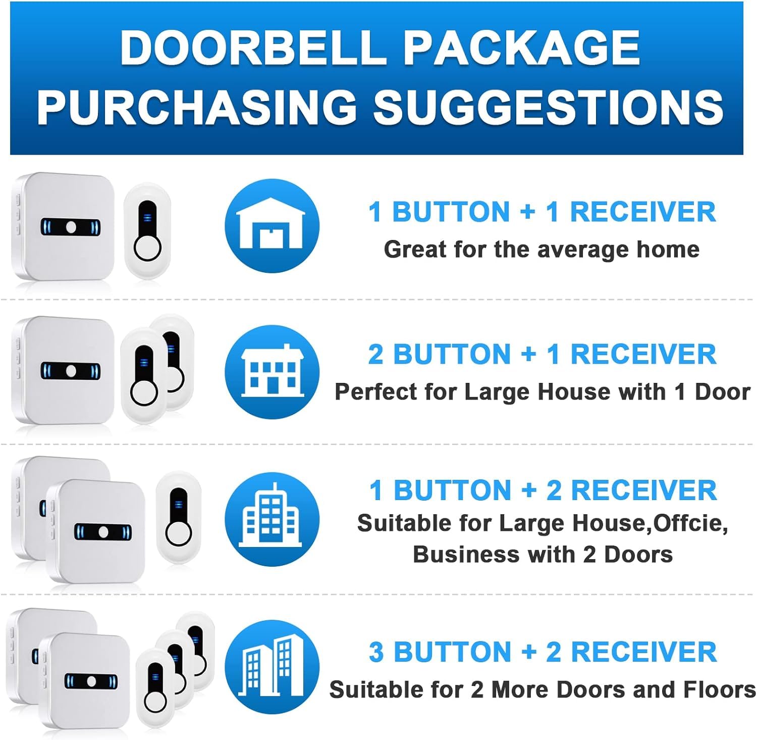 SANJIE Wireless Doorbell Waterproof Chime – 500+ Ft Range, Battery Operated for Home, Classroom, Office & Store