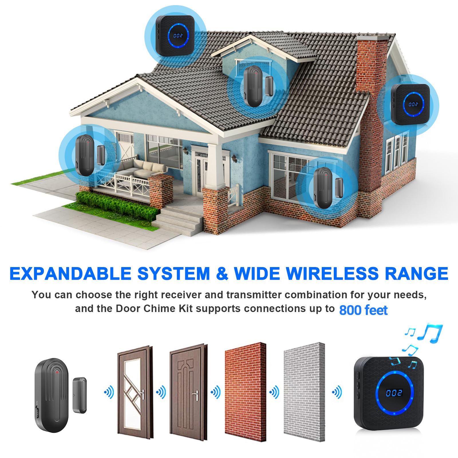 SanJie Wireless Door Chime with Sensor for Home, Office, or Business – 800Ft Range, 55 Chimes, 5 Volume Levels, Entry Alert for Door/Window